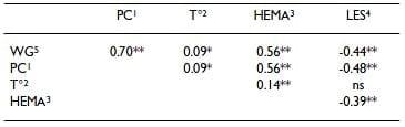 Microsatellite mapping of QTLs affecting resistance to coccidiosis (Eimeria tenella) in a Fayoumi × White Leghorn cross - Image 2