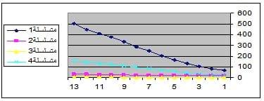 Intensive Rearing of Mono-Sex Nile Tilapia and Silver Carp Under Mono-or Poyculture Systems at different Stocking Densities in Floating Net Cages - Image 4