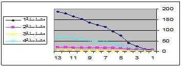 Intensive Rearing of Mono-Sex Nile Tilapia and Silver Carp Under Mono-or Poyculture Systems at different Stocking Densities in Floating Net Cages - Image 5