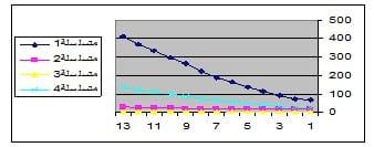 Intensive Rearing of Mono-Sex Nile Tilapia and Silver Carp Under Mono-or Poyculture Systems at different Stocking Densities in Floating Net Cages - Image 8