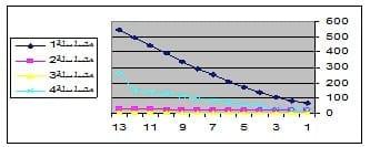 Intensive Rearing of Mono-Sex Nile Tilapia and Silver Carp Under Mono-or Poyculture Systems at different Stocking Densities in Floating Net Cages - Image 6