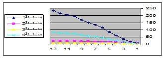 Intensive Rearing of Mono-Sex Nile Tilapia and Silver Carp Under Mono-or Poyculture Systems at different Stocking Densities in Floating Net Cages - Image 3