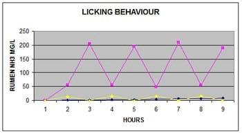 Lick Block Technology - A New Tool For Feeding - Image 1
