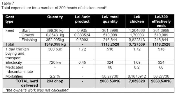 Alternatives to Broiler Chickens Breeding in Peasant Households - Image 12