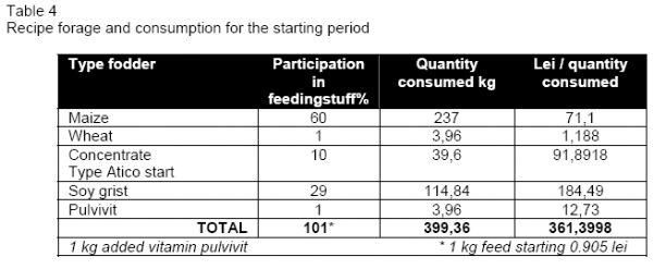 Alternatives to Broiler Chickens Breeding in Peasant Households - Image 9