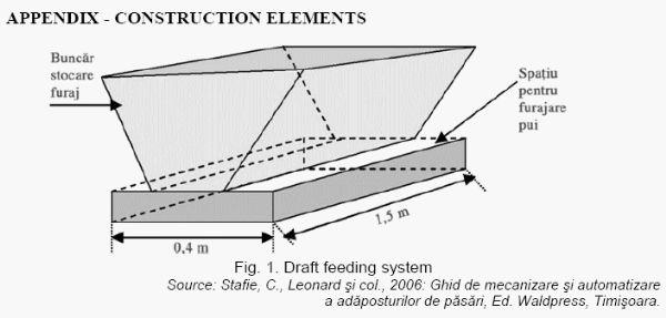 Alternatives to Broiler Chickens Breeding in Peasant Households - Image 4