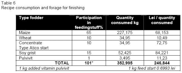 Alternatives to Broiler Chickens Breeding in Peasant Households - Image 11