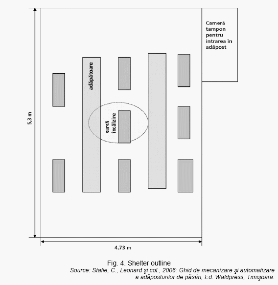 Alternatives to Broiler Chickens Breeding in Peasant Households - Image 7