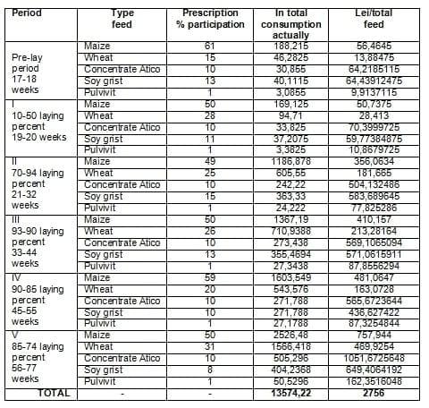 Alternatives to Laying Hens Breeding in Peasant Households - Image 3