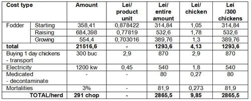 Alternatives to Laying Hens Breeding in Peasant Households - Image 2