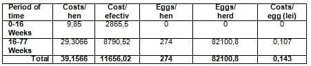 Alternatives to Laying Hens Breeding in Peasant Households - Image 5