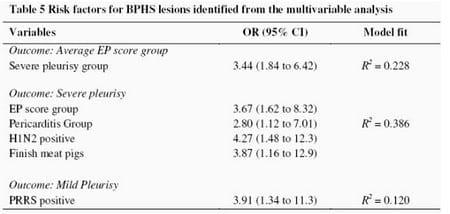 BPEX Pig Health Scheme: a useful monitoring system for respiratory disease control in pig farms? - Image 7