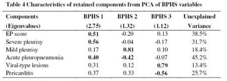 BPEX Pig Health Scheme: a useful monitoring system for respiratory disease control in pig farms? - Image 6