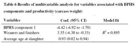 BPEX Pig Health Scheme: a useful monitoring system for respiratory disease control in pig farms? - Image 8