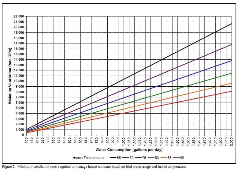 Minimum Ventilation Rates - Image 2