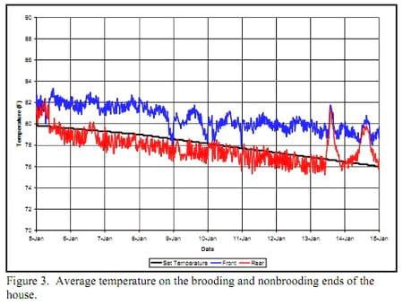 Migration Fences Should be Used During Cold Weather - Image 3