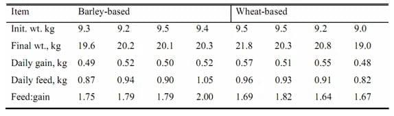 Maximizing Feed Intake in Growing Pigs - Image 5