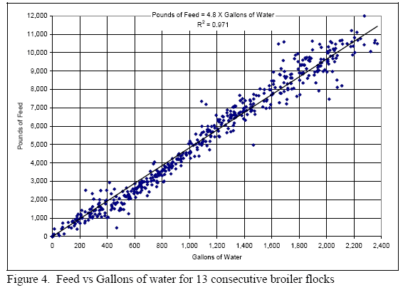 Using Water Consumption as a Management Tool - Image 4