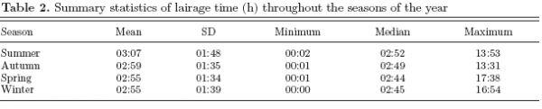 Environment, Well-Being and Behaviour. Preslaughter mortality of broilers in relation to lairage and season in a subtropical climate - Image 3
