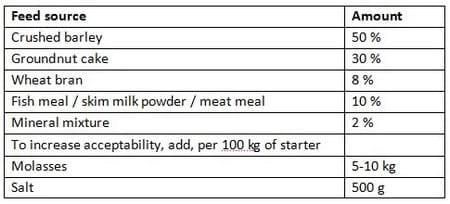 Calf mortality: Causes and control measures - Image 3