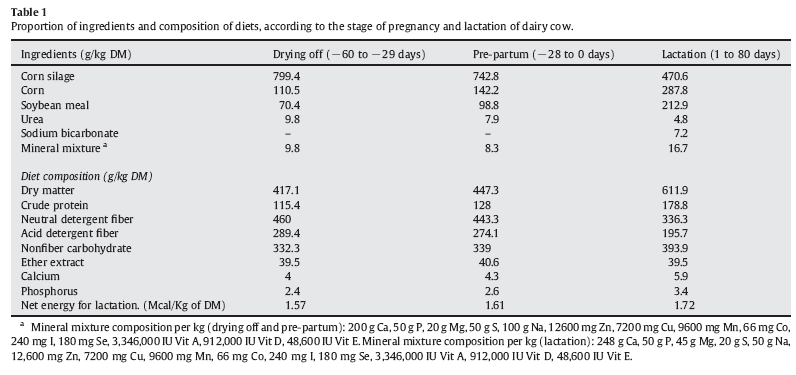 Antioxidant enzymes and somatic cell count in dairy cows fed with organic source of zinc, copper and selenium - Image 1