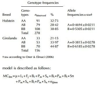 Effect of beta-lactoglobulin polymorphism and seasonality on bovine milk composition - Image 1