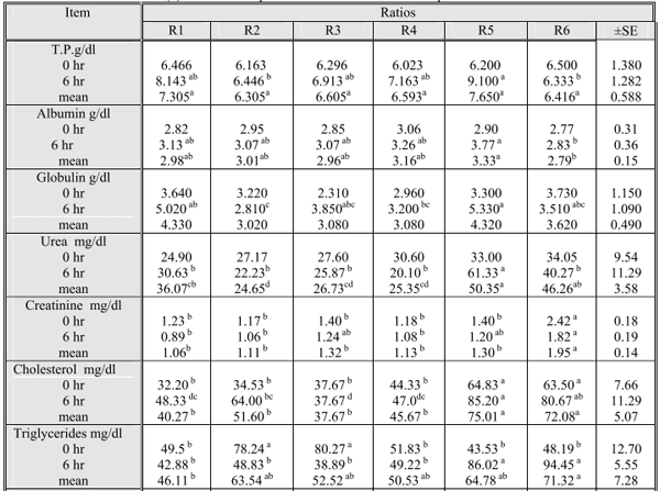 Utilization of Alfalfa and Atriplex for Feeding Sheep under Saline Conditions of South Sinai, Egypt - Image 7