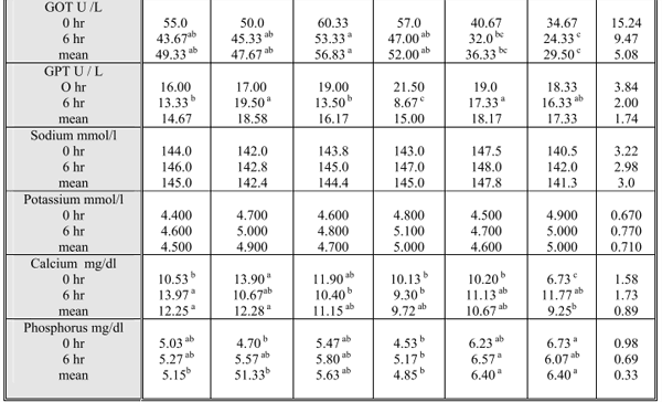 Utilization of Alfalfa and Atriplex for Feeding Sheep under Saline Conditions of South Sinai, Egypt - Image 8