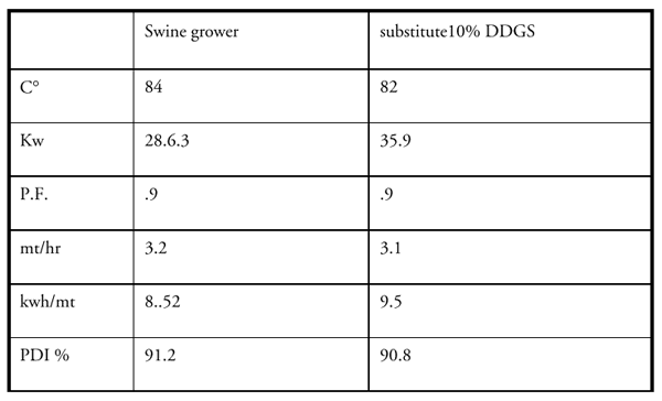Feed Mill Efficiency - Image 16