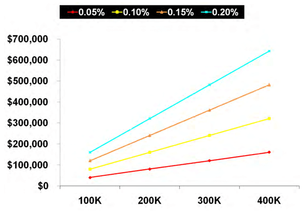 Feed Mill Efficiency - Image 2