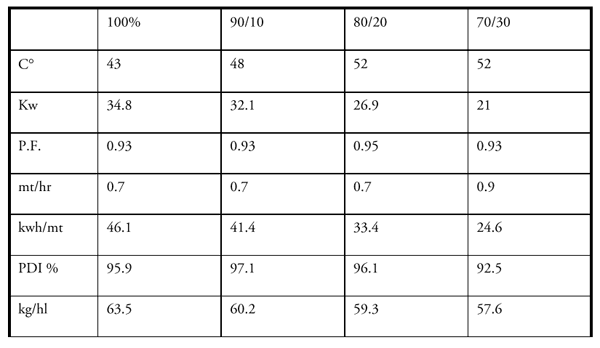Feed Mill Efficiency - Image 14