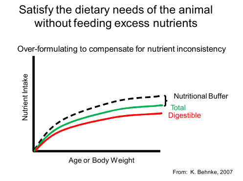 Feed Mill Efficiency - Image 1