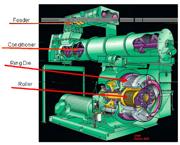 Feed Mill Efficiency - Image 9