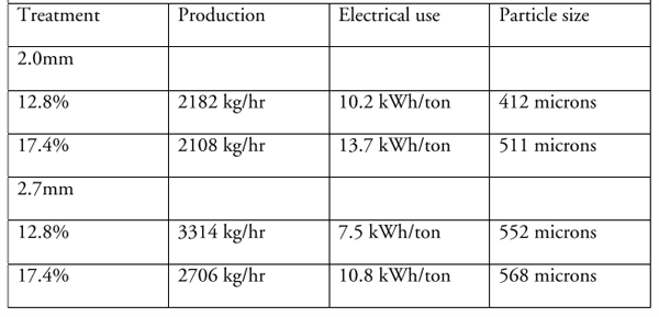 Feed Mill Efficiency - Image 8