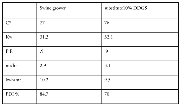 Feed Mill Efficiency - Image 15
