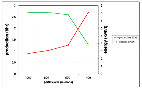Feed Mill Efficiency - Image 3