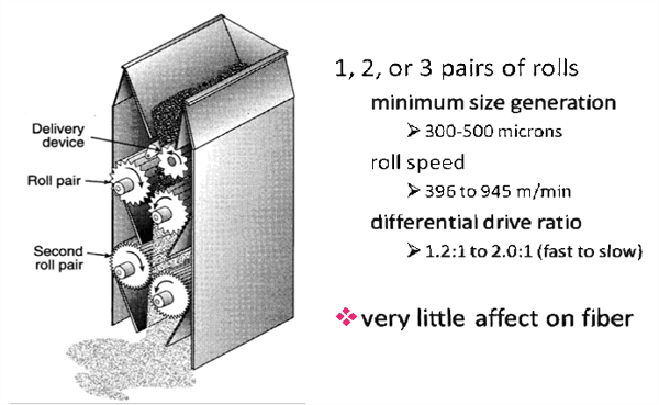 Feed Mill Efficiency - Image 5