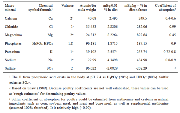 Dietary electrolyte balance in heat stressed broiler chickens - Image 6