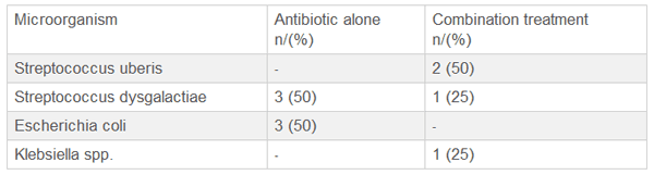 Efficacy and economic benefit of an internal teat sealant during drought and rainy weather dry period on incidence of clinical mastitis - Image 1