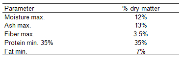 Accurate “on-farm” evaluation of two different probiotic microorganisms (lactic acid bacteria Bactocell®, and live yeast Levucell® SB) on the shrimp Litopenaeus vannamei in Mexico - Image 3