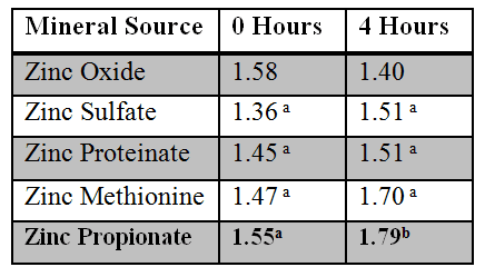 Metal Propionates: A Boon for Today’s Dairy Animal - Image 6