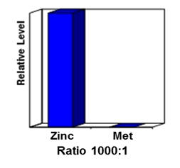 Metal Propionates: A Boon for Today’s Dairy Animal - Image 3