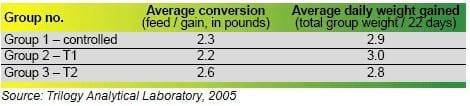 The effect of a mycotoxin adsorber on gilts - Image 7