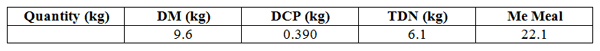 Nutritional Requirements of Breeding Bulls at Various Ages - Image 2