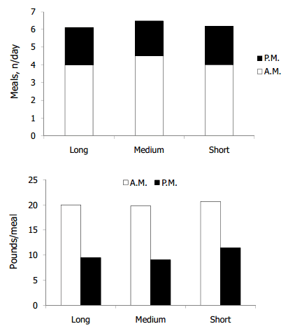 Liquid Feeds and Sugars in Diets for Dairy Cattle - Image 3