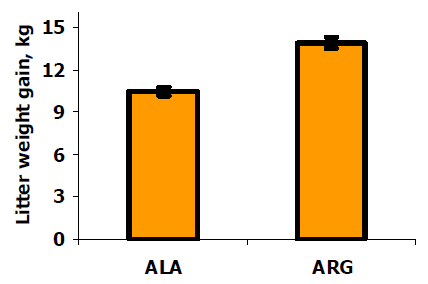 Bio-fermentation Technology to Improve Efficiency of Swine Nutrition - Image 7