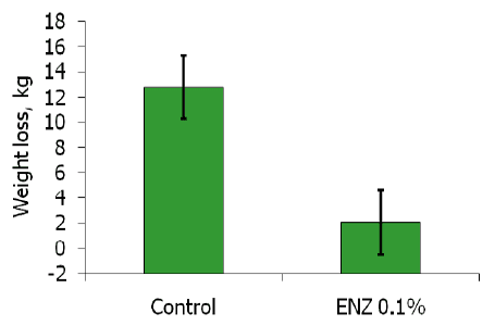 Bio-fermentation Technology to Improve Efficiency of Swine Nutrition - Image 10