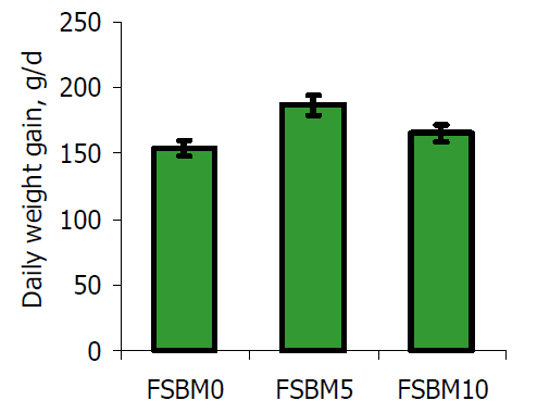 Bio-fermentation Technology to Improve Efficiency of Swine Nutrition - Image 13