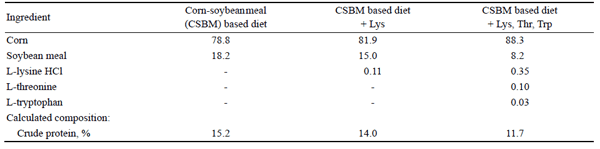 Bio-fermentation Technology to Improve Efficiency of Swine Nutrition - Image 2