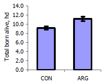 Bio-fermentation Technology to Improve Efficiency of Swine Nutrition - Image 6